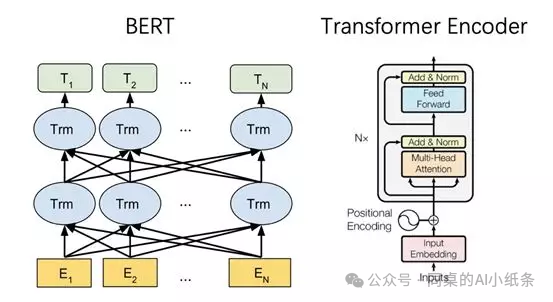 一文带你搞清楚AI领域的易混淆概念！AI、机器学习、深度学习一样吗？预训练是模型微调么？GPT就是ChatGpt么？ 配图 3