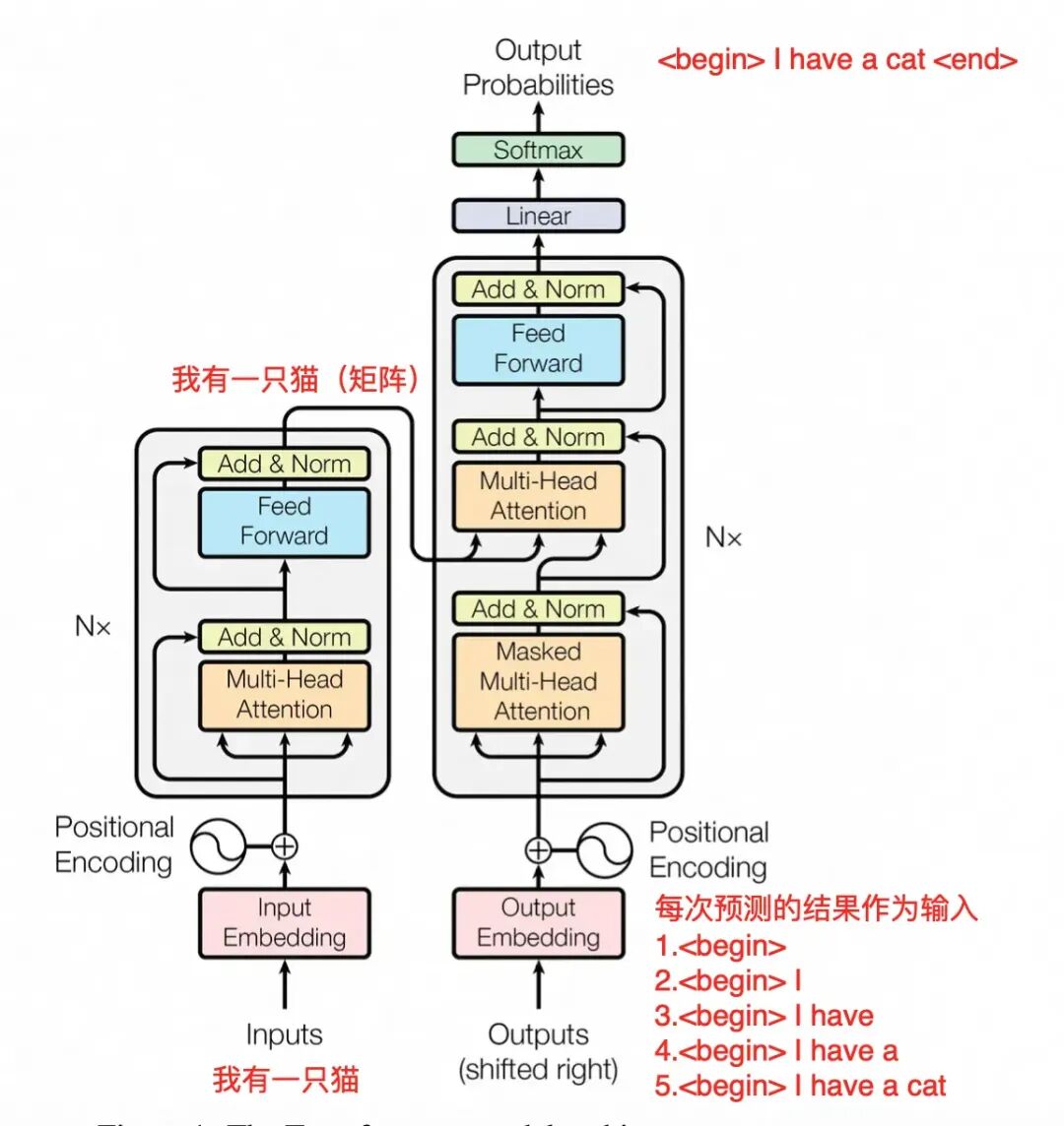Transformer到底解决什么问题？ 配图 11