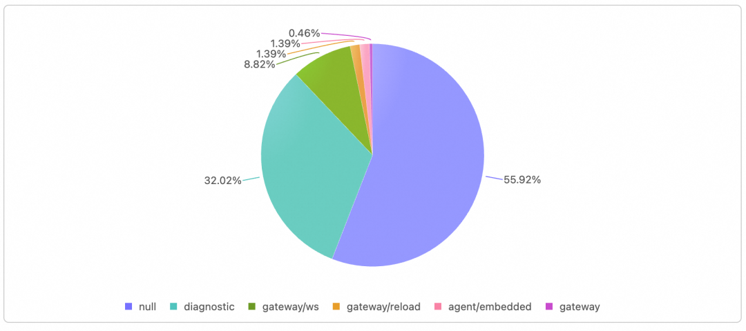 你的 OpenClaw 真的在受控运行吗？ 配图 7