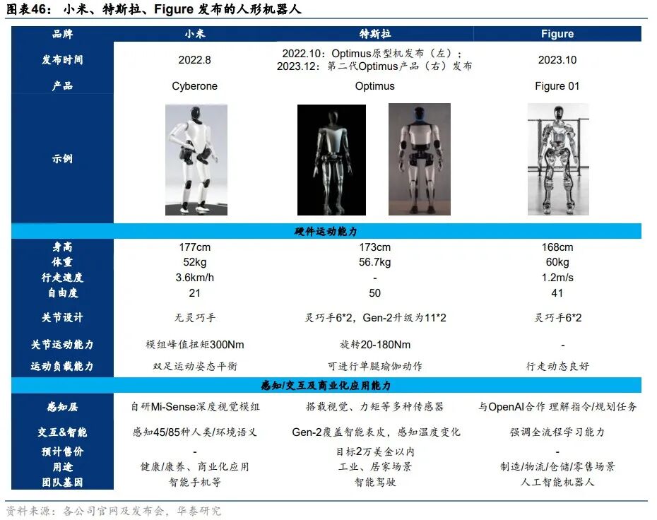 华泰 | 科技年度报告：应用篇 - AI大模型需要什么样的软件和硬件 配图 17