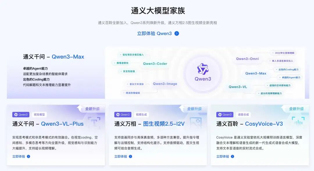 2025云栖大会复盘：从ASI叙事到Agent落地的四个转向 配图 6
