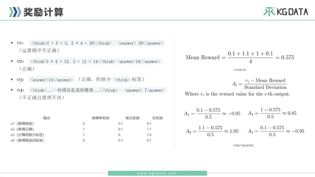 10分钟速览DeepSeek三大关键版本的核心技术点 配图 10