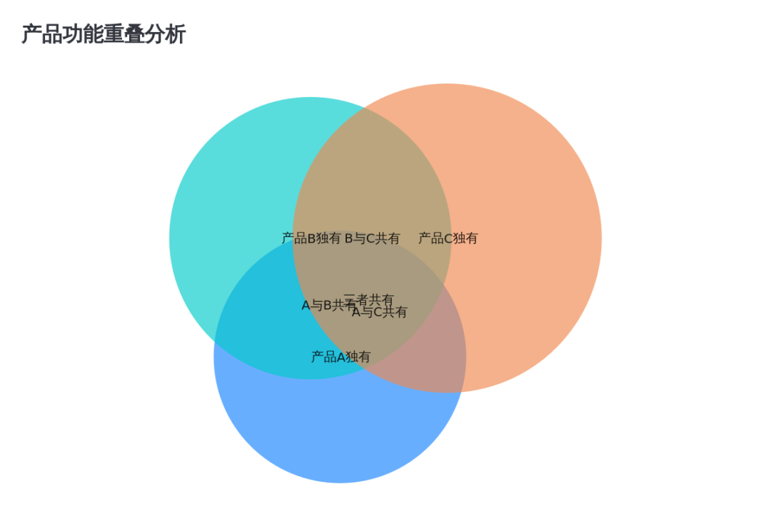 数据可视化：20余种图表类型，让你的数据瞬间"活"起来！ 配图 25