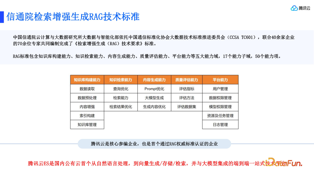RAG 标准和腾讯云 ES 的技术实践 配图 3