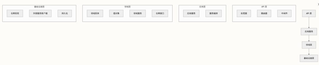 字节跳动扣子Coze 开源coze Studio 配图 9