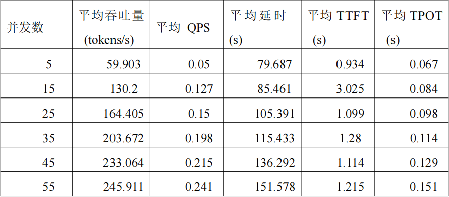 DeepSeek满血版云端私有化部署，支持知识库，仅2.5万/月！ 配图 5