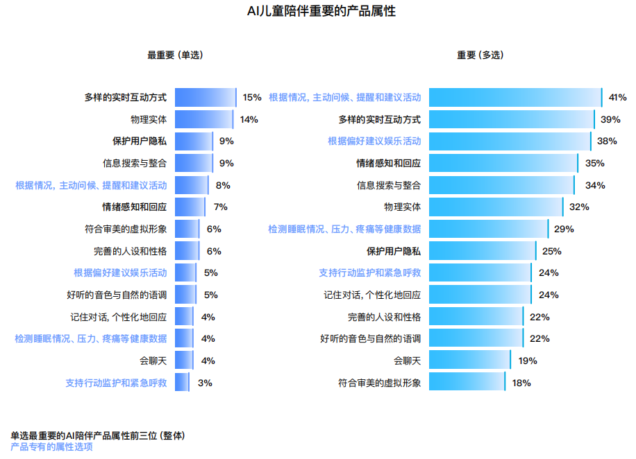 十问“AI陪伴”：现状、趋势与机会 配图 29