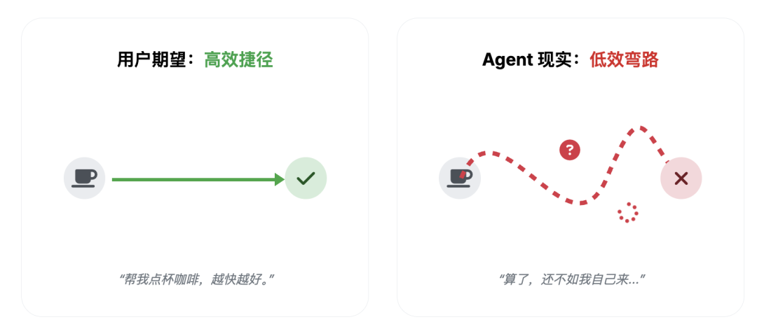 浅谈基于 Phone Use 的 Agent 窘境 配图 7