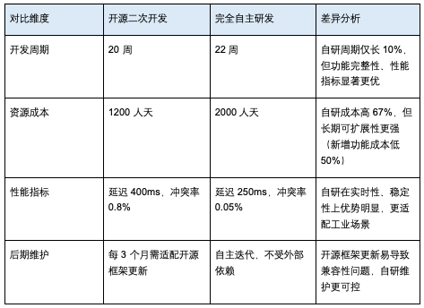 开发一套Agent平台难吗？ 配图 7