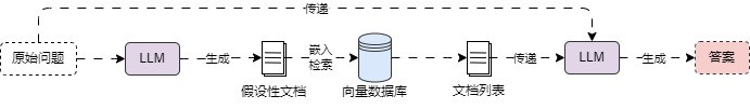 RAG优化策略总结 配图 12