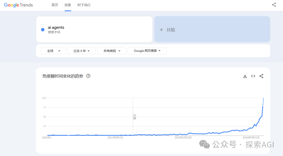 Google说：2025年，Agent改变一切！ 配图 2