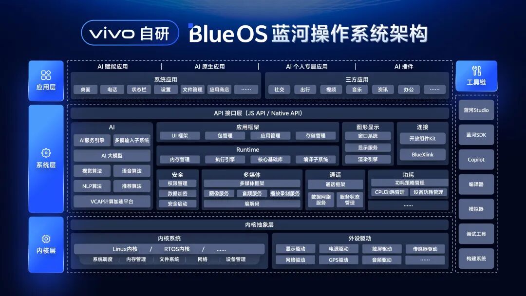 大模型时代的操作系统：融合Rust和大模型，vivo打造AI操作系统 配图 2