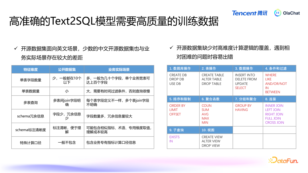高准确的 Text2SQL 在腾讯落地的智能数据分析平台最佳实践 配图 11