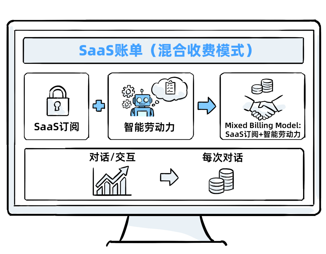 十年SaaS创业，一夜被AI Agent清零 配图 9
