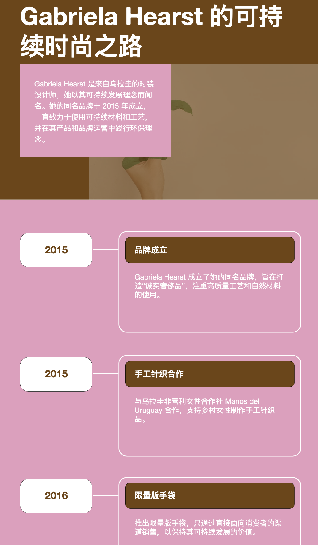 3 种AI时间线产品, 我的时间线工作流 ChatGPT+MyLensAI 配图 10