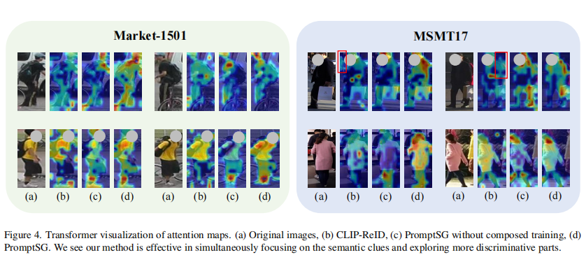 ​CVPR 2024 | PromptSG：开启语言引导行人检索新纪元，实现精准语义捕捉 配图 9