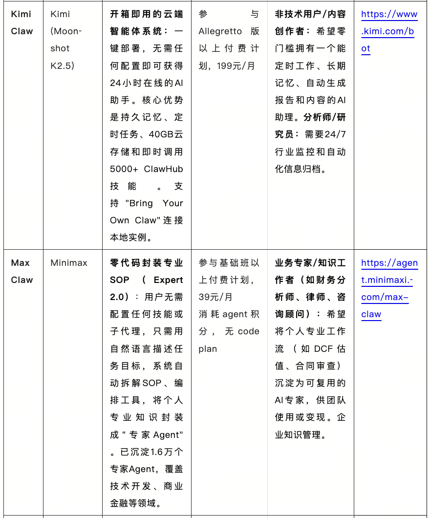 OpenClaw到底怎么选？本地、云桌面、SaaS，一篇给你讲透怎么养龙虾 配图 7
