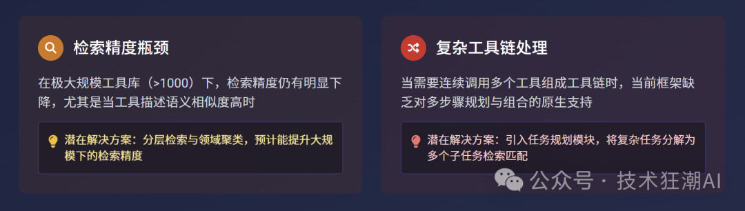RAG-MCP：突破大模型工具调用瓶颈，告别Prompt膨胀 配图 58