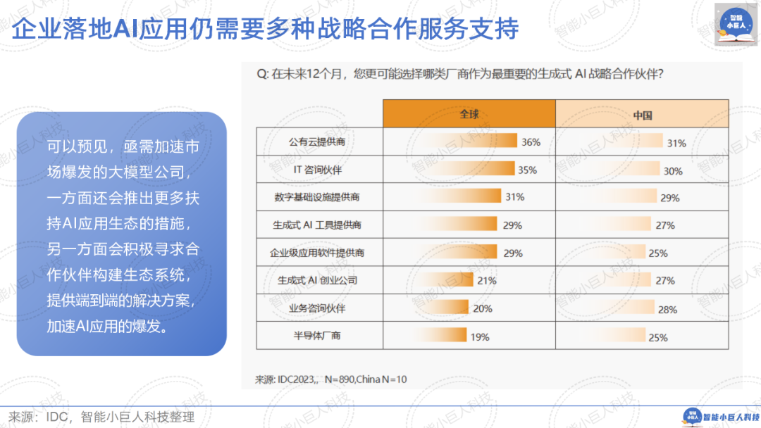 大模型战场“硝烟四起”，“价格战”只是“初试锋芒”（66页PPT详解） 配图 23