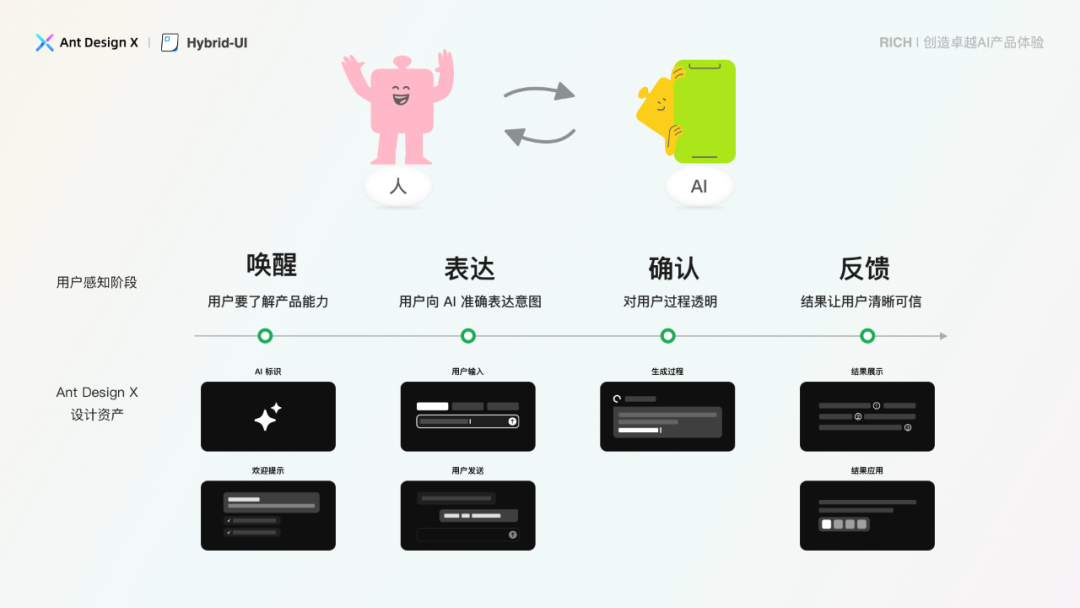 探索卓越 AI 产品体验 —— RICH 设计范式（05 混合界面） 配图 5