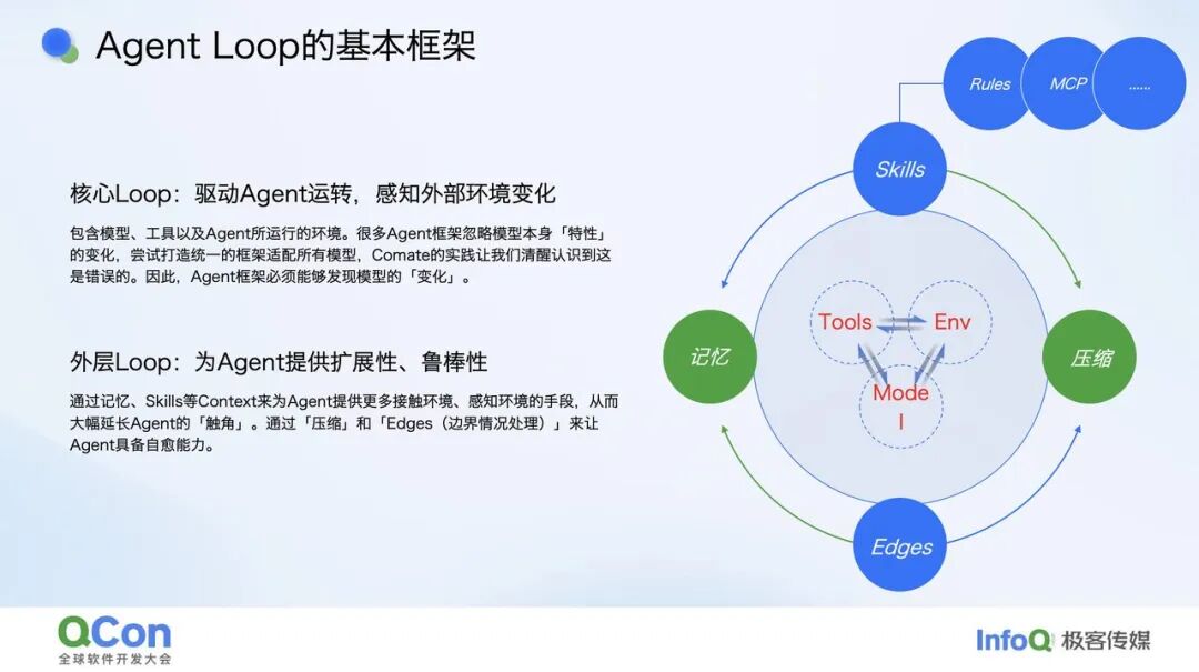 Coding Agent 在百度的落地实践：从反馈闭环到工程范式重构 配图 3