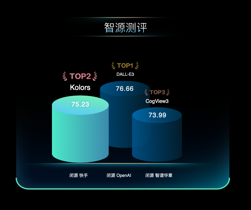 万字长文分享快手 Kolors 可图大模型应用实践 配图 16