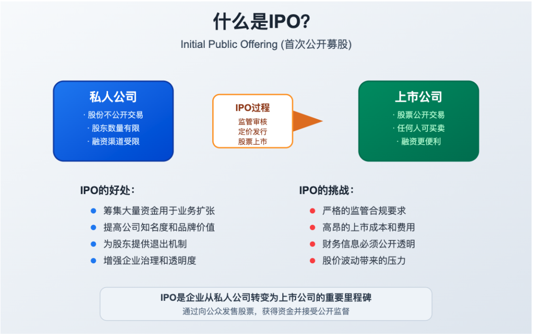 DeepSeek-R1 0528 官方信息速览和我的上手评测 配图 5