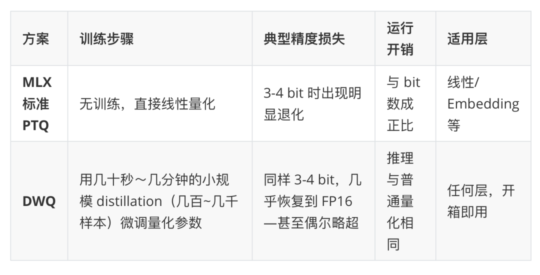 Qwen3 Coder Flash 本地部署 & 实测，超强 Agent + MCP 高效编程！ 配图 5