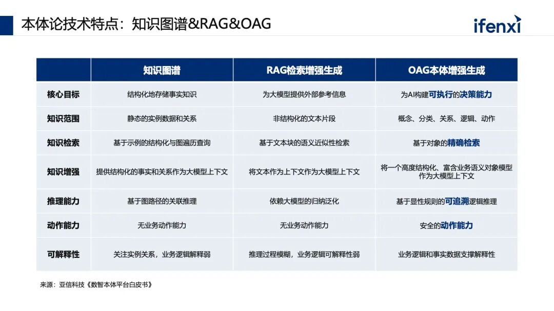 Palantir在企业的机会 配图 7