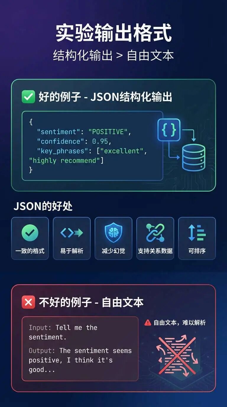 解锁Gemini 3 Pro潜力：Google官方Prompt Engineering最佳实践 配图 10