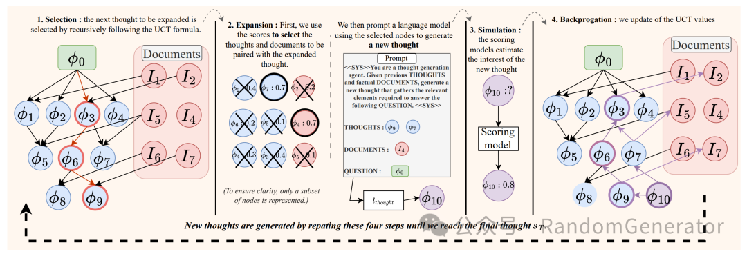 OpenAI o1: 合成数据与推理搜索 配图 14