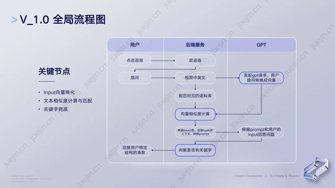 行业落地分享：好未来智能客服实践 配图 5