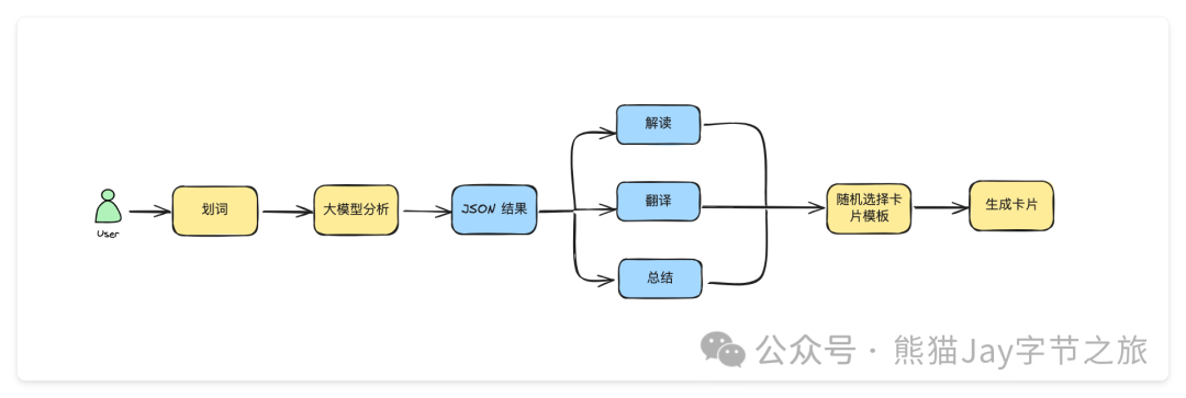 免费还超快，我用 Cursor 做的“汉语新解”插件开源了 配图 4