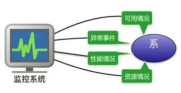 业务架构、应用架构、数据架构、技术架构……架构到底是什么？ 配图 6