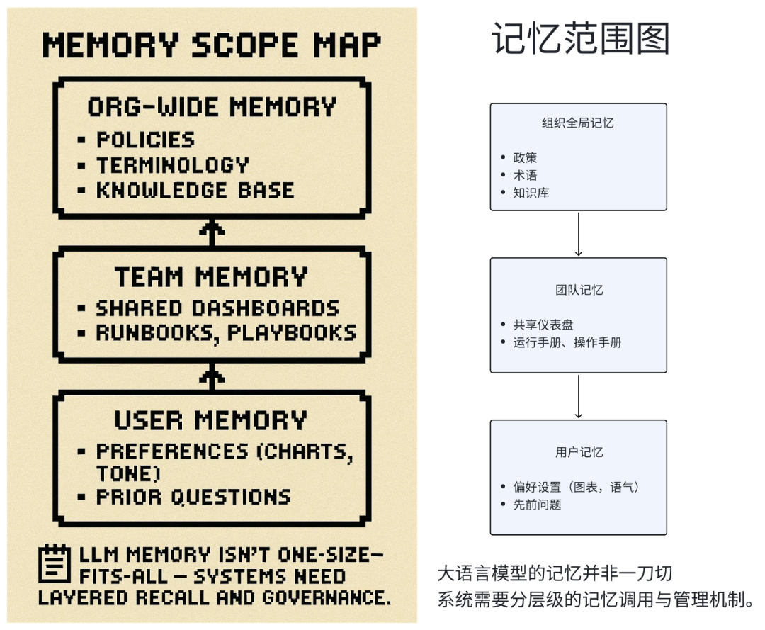 信息量很大！2025.10.2 硅谷内部关于 AI Agent 的讨论会实录 配图 3