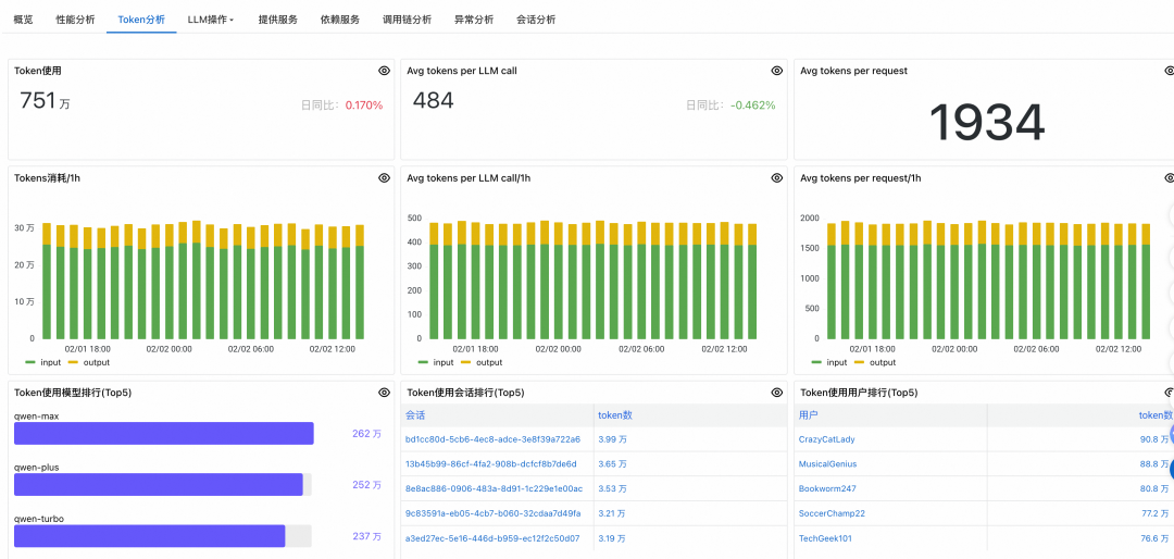 详解大模型应用可观测全链路 配图 11