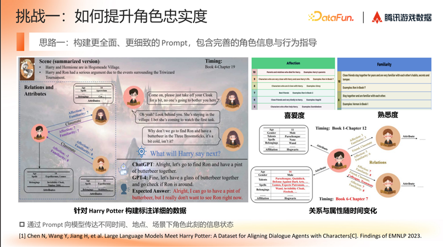 AI Agent 在角色扮演场景的研究进展 配图 4