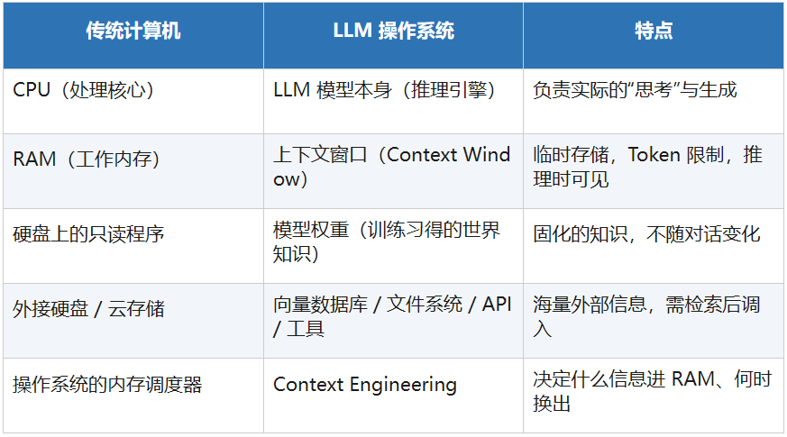 AI工程范式的跃迁，一文讲透Context Engineering！ 配图 4