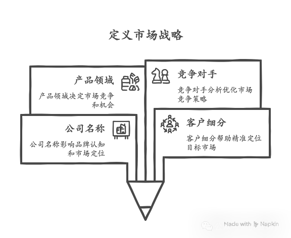 价值销售AI使用场景一：SWOT智能体