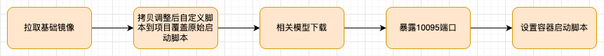 揭秘AI语音识别：从AI语音服务搭建到K8s容器化部署 配图 15