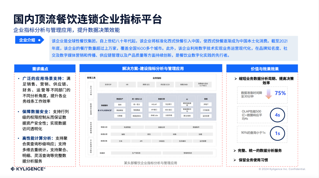 演讲实录丨智能一站式指标平台在头部企业的实践分享 配图 14
