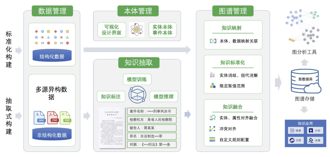 文档大模型，能否真正解决非结构化数据难题 配图 2