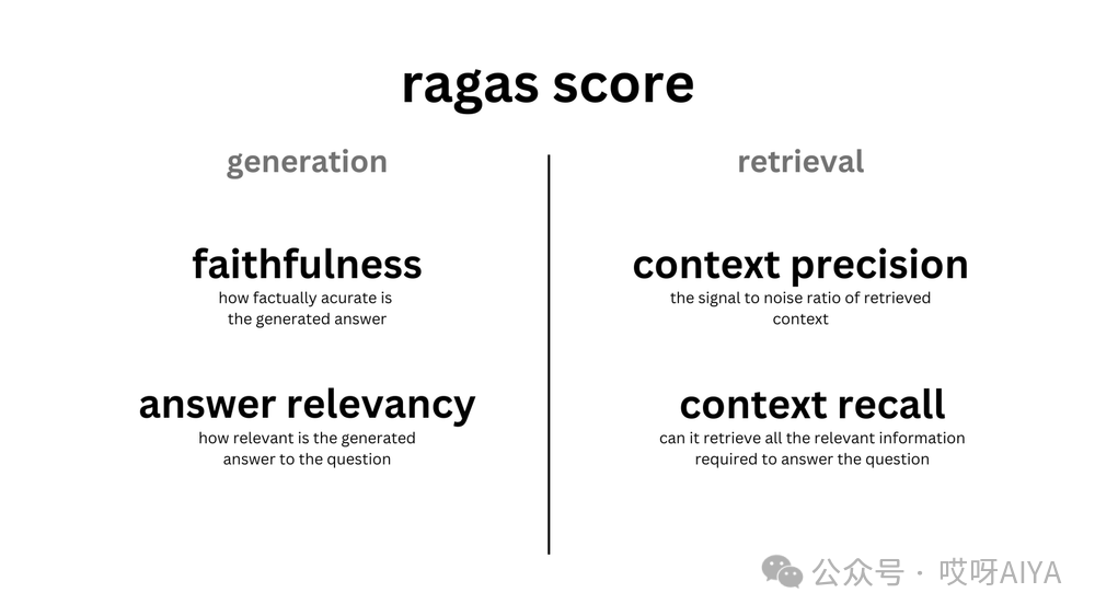 一个6.1K※开源RAG评估工具：Ragas 配图 2