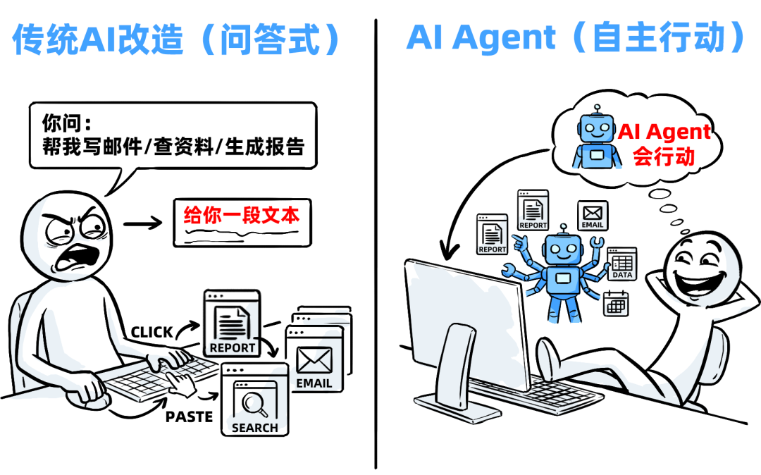 十年SaaS创业，一夜被AI Agent清零 配图 14