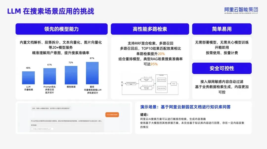 从企业级 RAG 到 AI Assistant，阿里云 Elasticsearch AI 搜索技术实践 配图 5