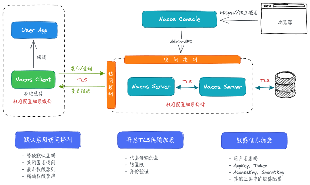 Nacos 3.0 架构全景解读，AI 时代服务注册中心的演进 配图 9