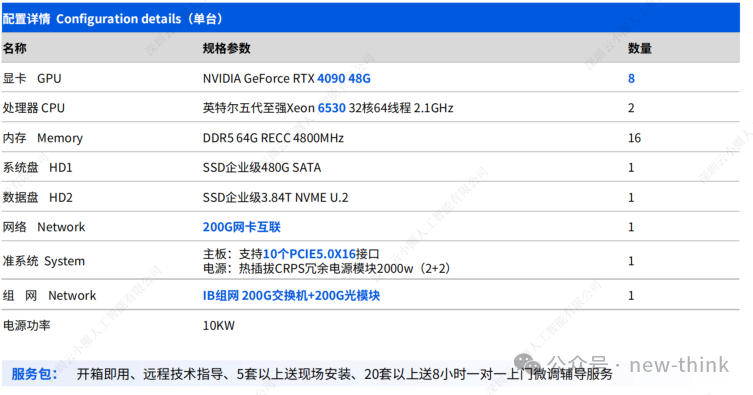 百万内实施DeepSeek R1-671B满血版方案爆光，48G方案=2台灭4台；运维成本砍半！ 配图 2
