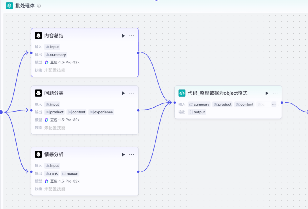 用AI智能体把客服质检从3天缩到5分钟！客服对话总结+情感分析+问题分类，4步搭建全流程 配图 19