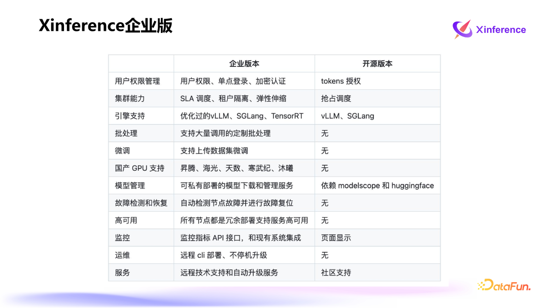 Xinference：企业级大模型推理和部署平台 配图 24