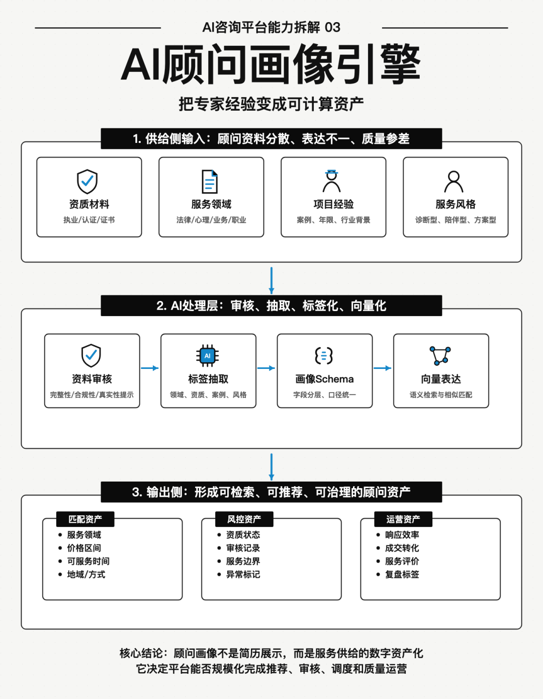 知识管理